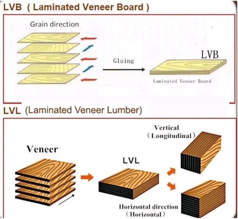 LVL Bed Slats